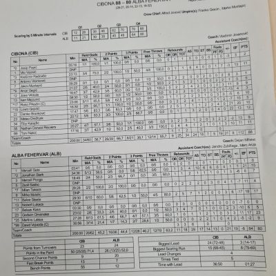 Cibona u drugoj pripremnoj utakmici pobijedila Albu